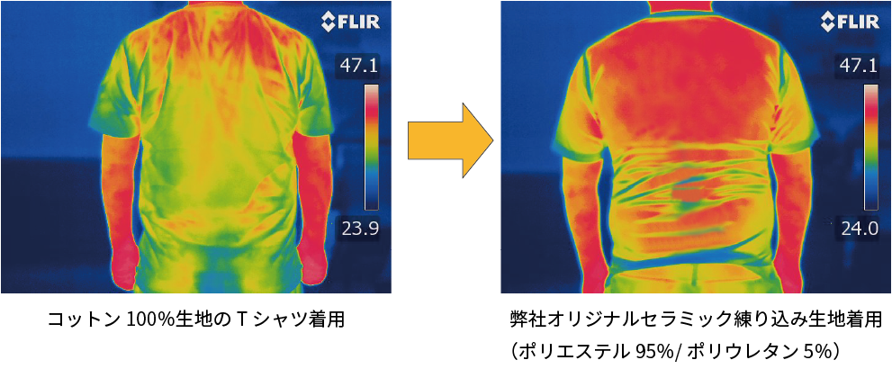 グラテックシェル製品着用比較