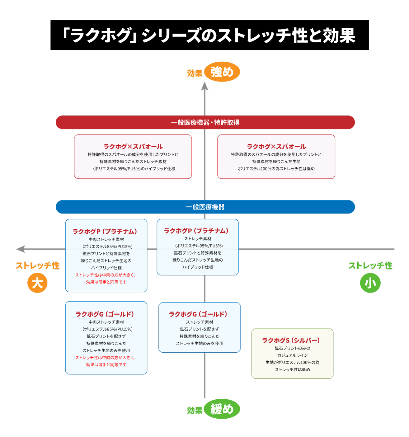 効果・ストレッチ性